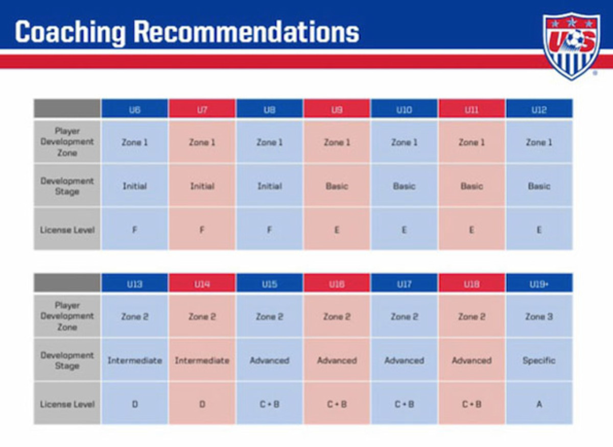 license-recommendations.jpg